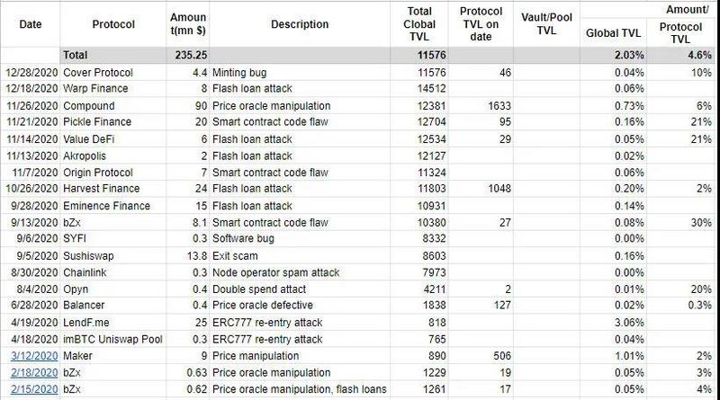 保证DeFi资金：如何寻找DeFi保险的合理保费？