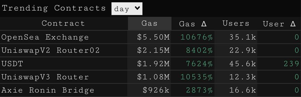 Glassnode：代币与TVL齐飞 多链生态崛起