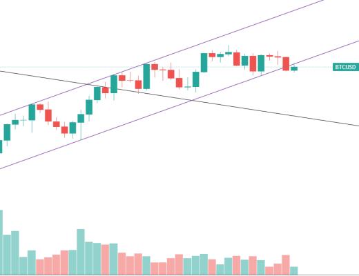 金色趋势丨BTC短线或将再次回落