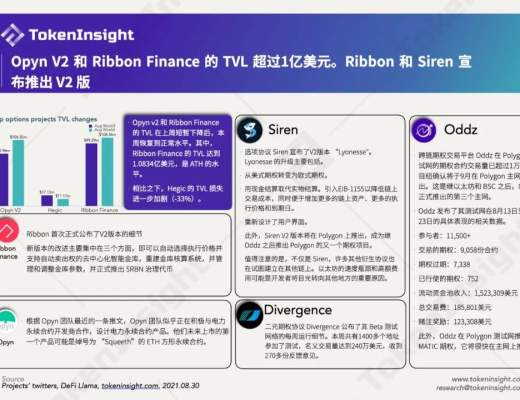 每周数据：雪崩协议热潮星期 NFT依旧火热