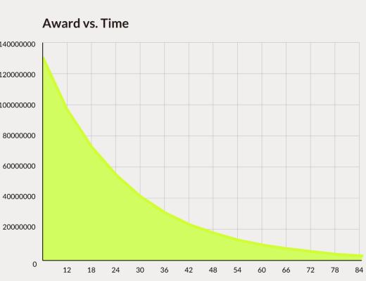 一文读懂web3.0数据存储时代的经济激励模型