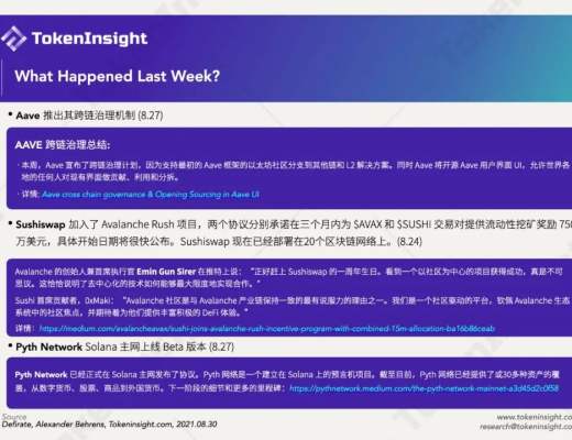 每周数据：雪崩协议热潮星期 NFT依旧火热