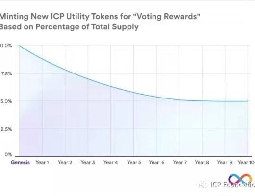一文读懂web3.0数据存储时代的经济激励模型