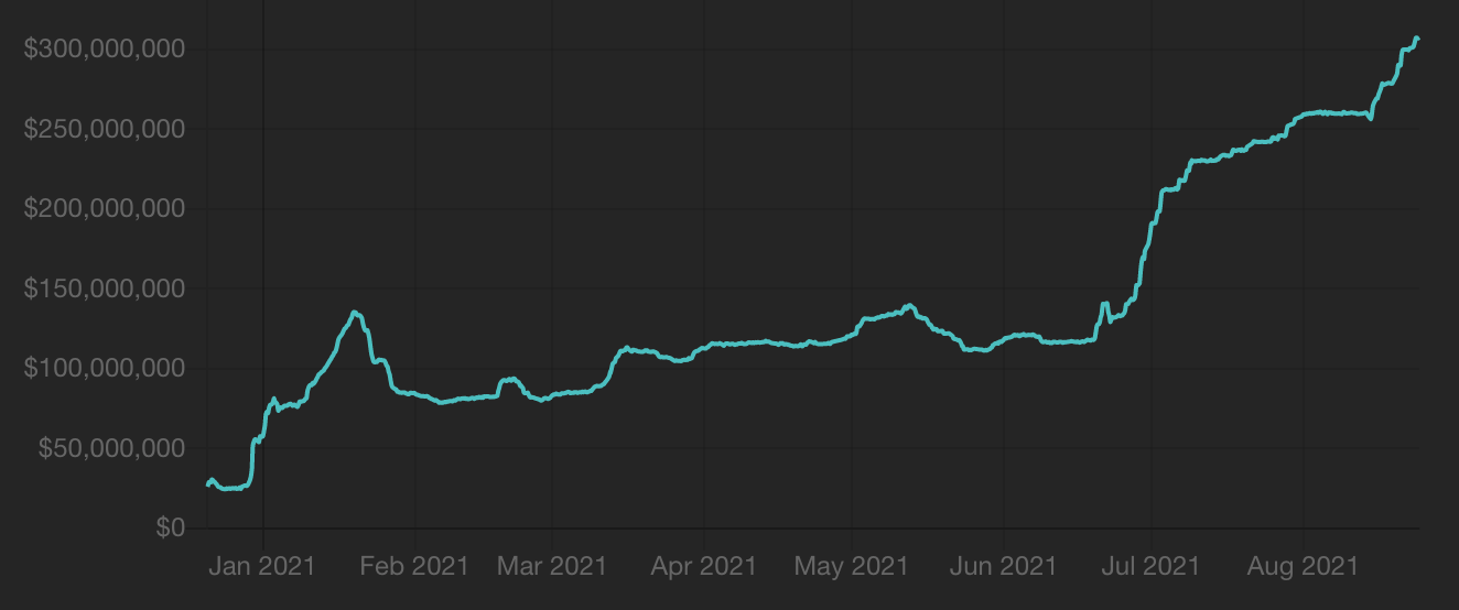 读懂Frax Finance：更加稳定的分数算法银行