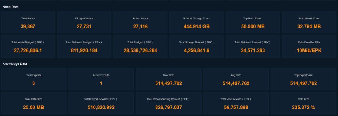 爆拉50% EPK升值秘诀在于领域专家?