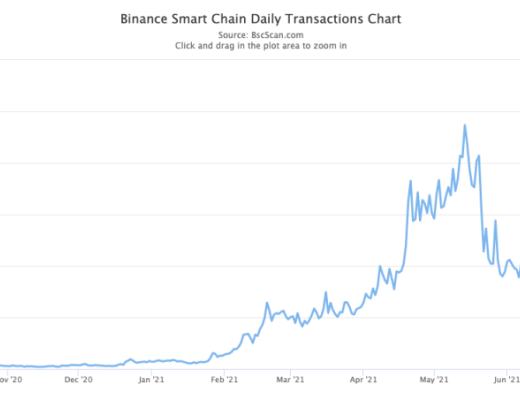 欺诈手段日新月异 蔓延至DeFi领域
