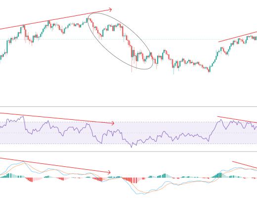 金色趋势丨持续背离 一般都会引发大调整