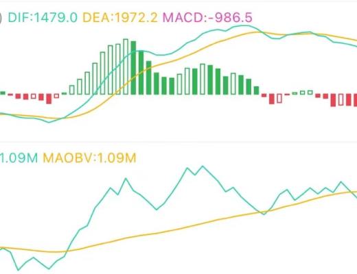 9.1午间行情：震荡调整中的入场机会