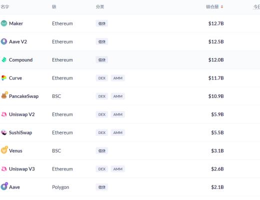 金色DeFi日报 | O3Swap已恢复Polygon跨链转移功能