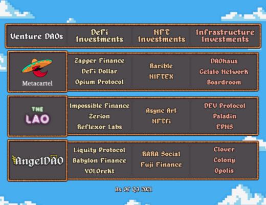 Venture DAO生态系统概述