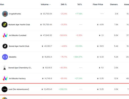 价值4500万美元的社区实验:浅谈文字 NFT Loot