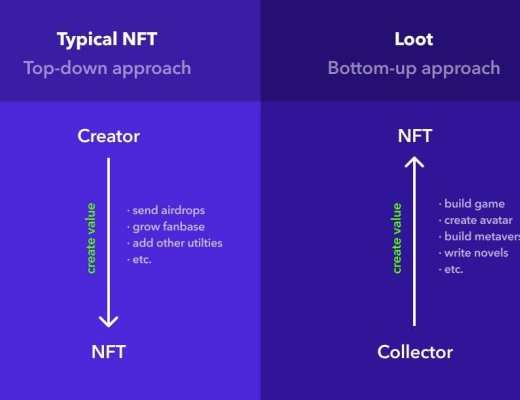 NFT 新物种：Loot 自下而上构建 NFT