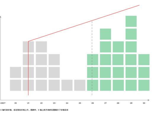 五分钟成为Gnosis Auction的拍卖专家