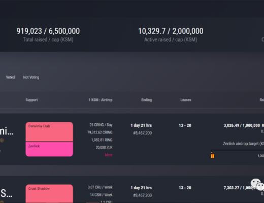 这样参与 Kusama 插槽拍卖 竟然可以获得双重奖励