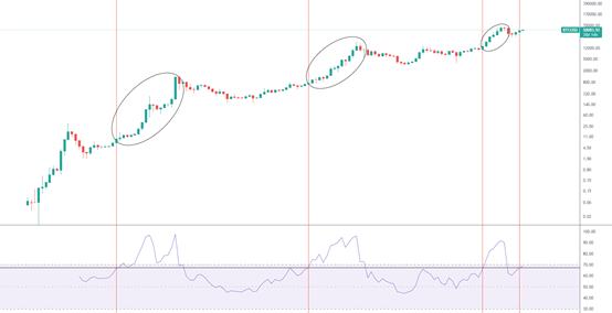 金色趋势丨市场新一轮主升浪即将启动?