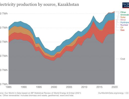 首发 | 2021上半年度矿业报告（五）哈萨克斯坦矿业与电力