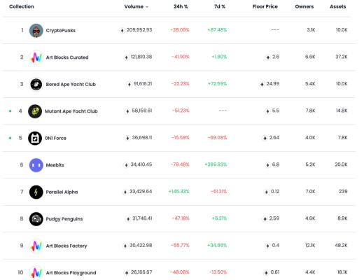 什么是生成艺术NFT?Art Blocks为什么能持续霸榜?