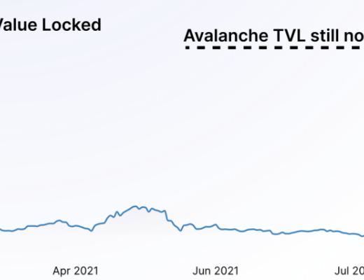 从数据看NFT和DeFi：Gas费用飙升 NFT资金有可能流入DeFi生态吗？