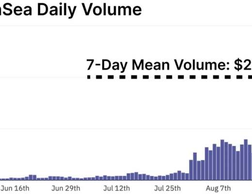 从数据看NFT和DeFi：Gas费用飙升 NFT资金有可能流入DeFi生态吗？