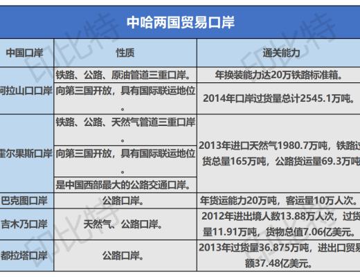 首发 | 2021上半年度矿业报告（五）哈萨克斯坦矿业与电力