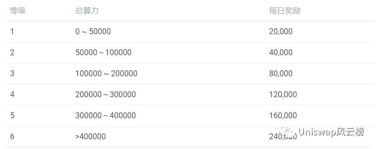 ZOO Crypto World加密动物园世界如何在新手攻略教程（建议收藏）