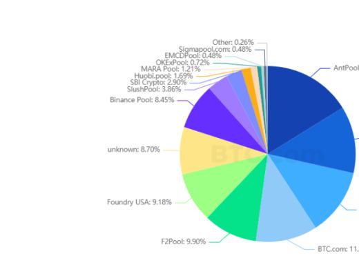 比特币算力恢复的背后：中国矿池完成海外迁移 继续垄断市场
