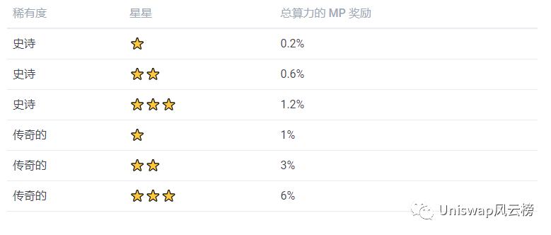 ZOO Crypto World加密动物园世界如何在新手攻略教程（建议收藏）