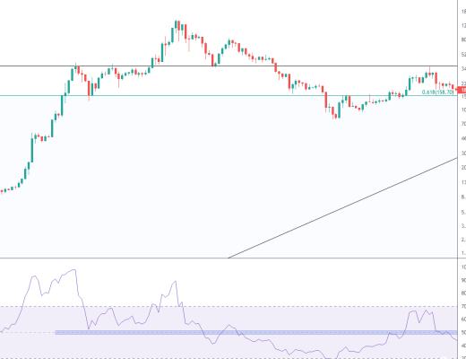 金色趋势丨ETH接近周线压力 不要追高