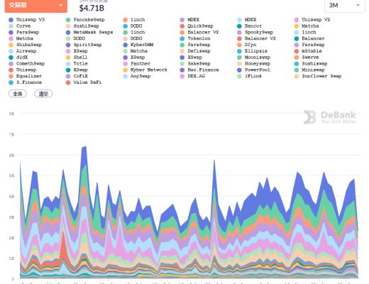 金色DeFi日报 | DeFi借贷协议存款总量突破700亿美元
