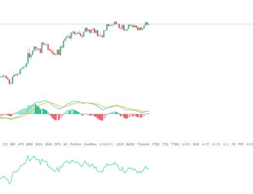 金色趋势丨BTC不要盲目追高