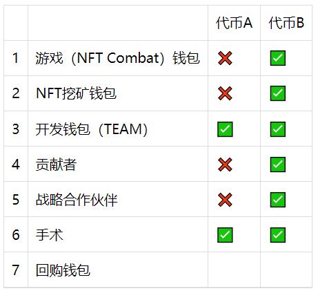 ZOO Crypto World加密动物园世界如何在新手攻略教程（建议收藏）