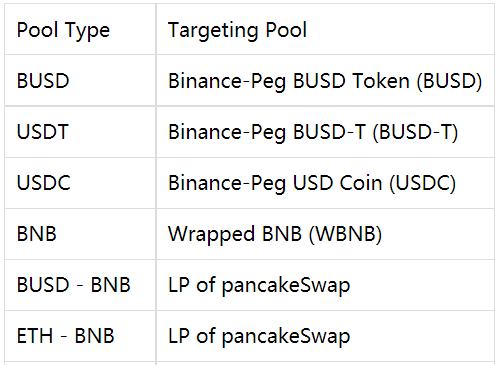 ZOO Crypto World加密动物园世界如何在新手攻略教程（建议收藏）