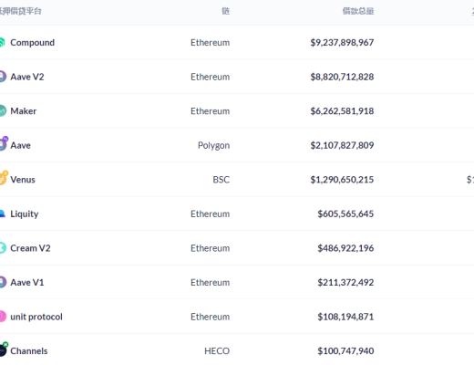 金色DeFi日报 | DeFi借贷协议存款总量突破700亿美元