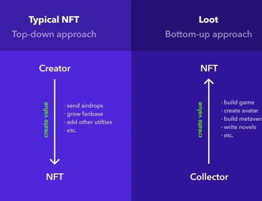 Loot在社交平台办了一场画展