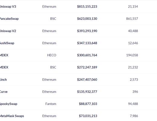 DeFi周刊 | NFT是当前以太坊链上销毁ETH的主要驱动力