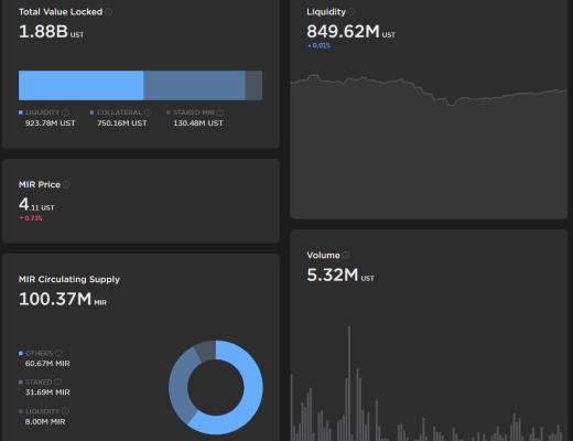 Coinhub深度 | 探讨Terra生态的崛起之路
