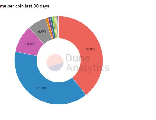 Coinhub深度 | 探讨Terra生态的崛起之路