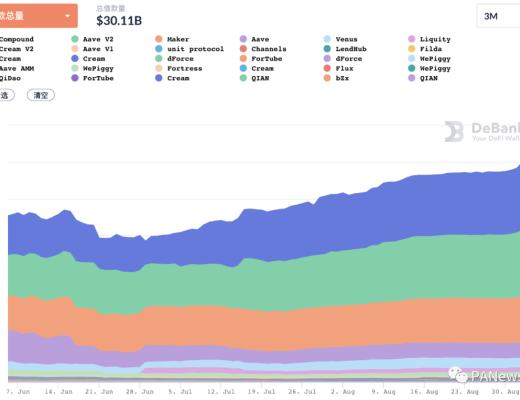 8月DeFi回顾：多链生态军备竞赛 新晋公链斥巨资推动DeFi数据上涨能否持续？
