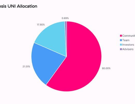 美国SEC将如何对Uniswap”开刀“？