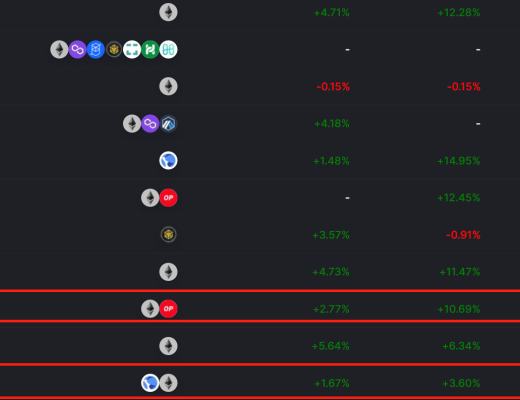 Coinhub深度 | 探讨Terra生态的崛起之路