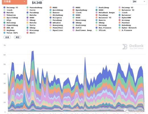 8月DeFi回顾：多链生态军备竞赛 新晋公链斥巨资推动DeFi数据上涨能否持续？