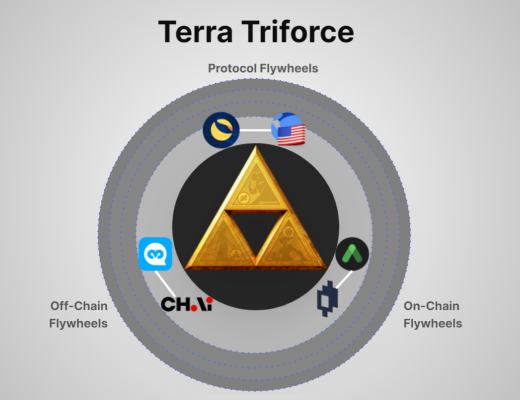 Coinhub深度 | 探讨Terra生态的崛起之路