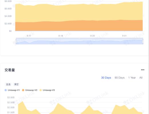 美国SEC将如何对Uniswap”开刀“？