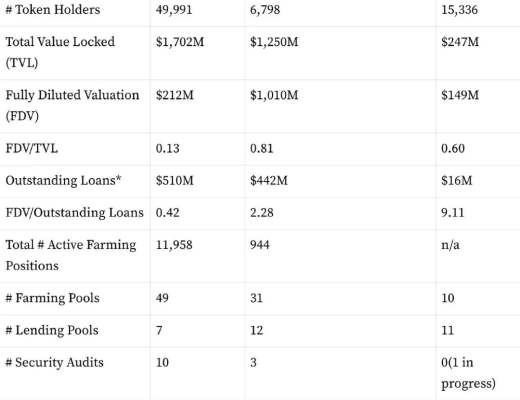 杠杆式流动性挖矿是什么？它如何带来更高的回报？