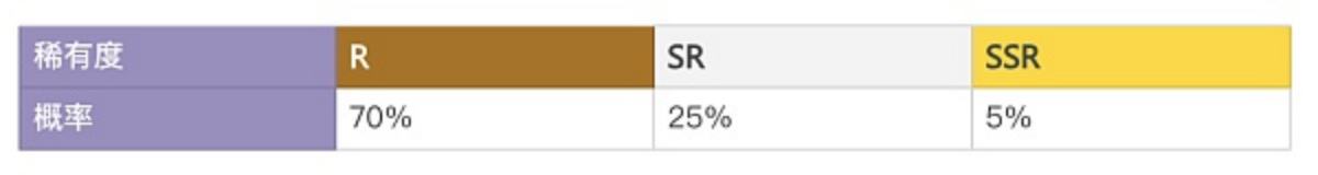 继角斗士之后 NFT STK（超级三国）上线OEC