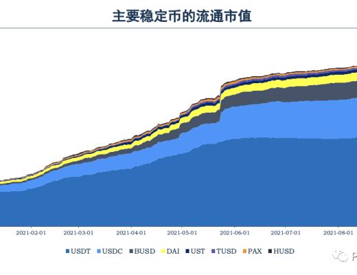 8月DeFi回顾：多链生态军备竞赛 新晋公链斥巨资推动DeFi数据上涨能否持续？