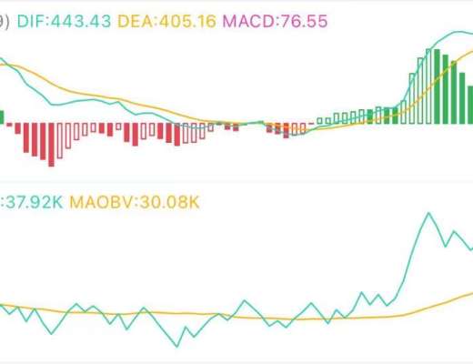 9.6午间行情：市场强势 下一目标在哪