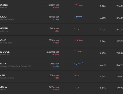 Coinhub深度 | 探讨Terra生态的崛起之路