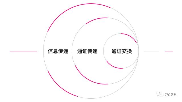 将孤岛连成大陆：跨链技术及应用形态全景图