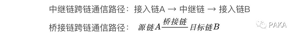 将孤岛连成大陆：跨链技术及应用形态全景图